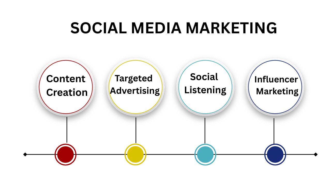 Social_Media_Marketing_Features