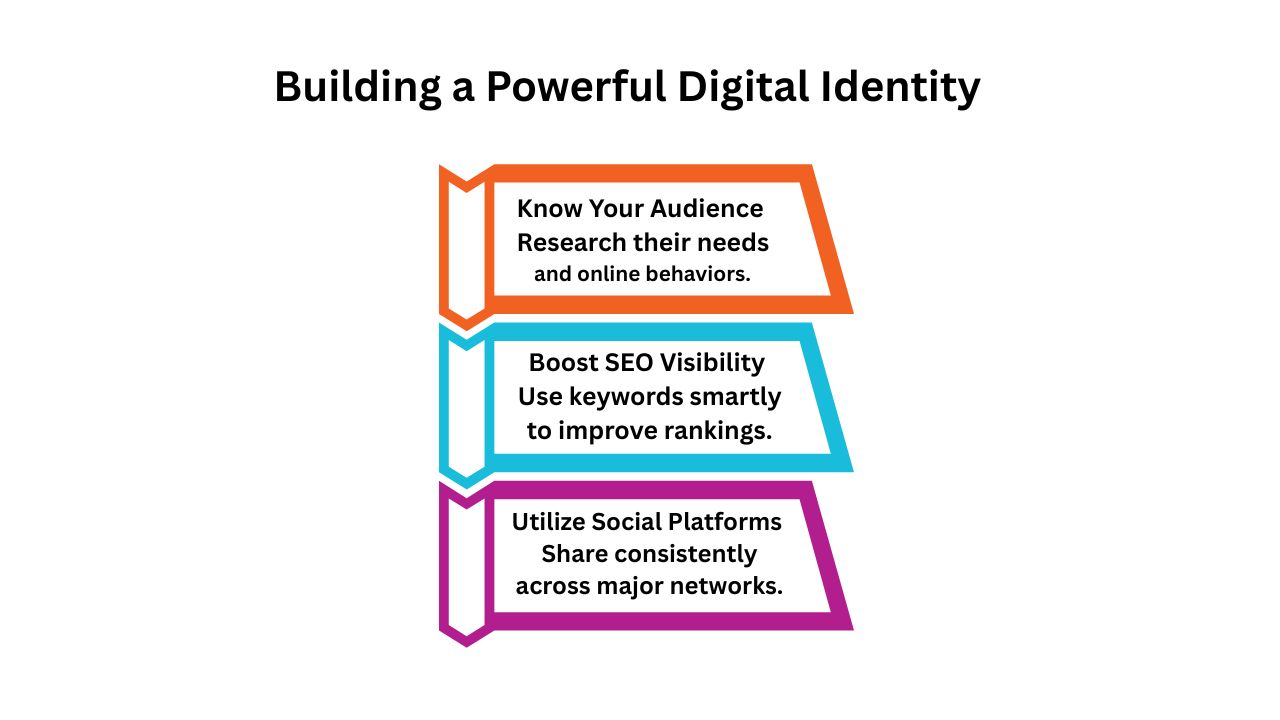 Why_Website_Matters