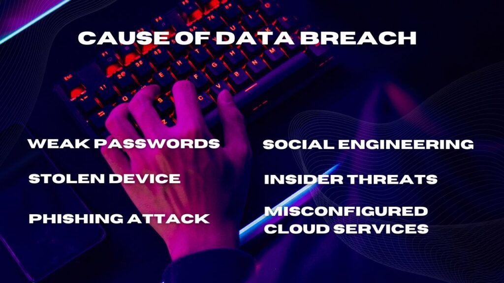 Cause_Of_data_breach