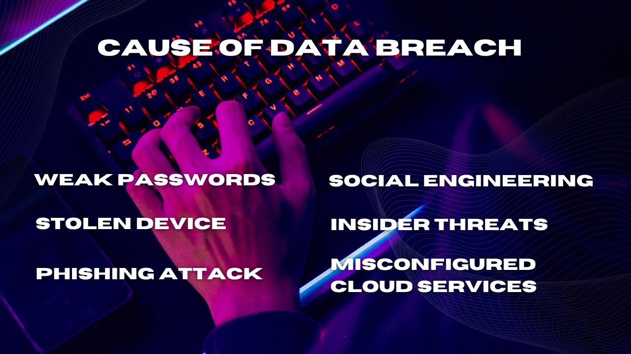 Cause_Of_data_breach
