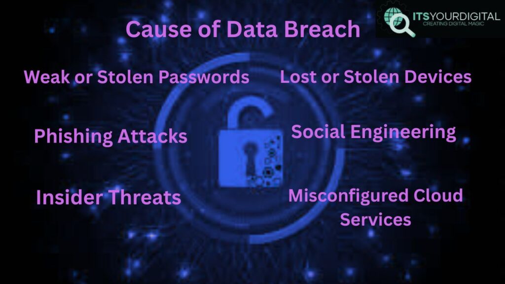 cause-Data-Breach